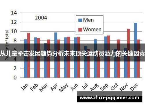 从儿童拳击发展趋势分析未来顶尖运动员潜力的关键因素