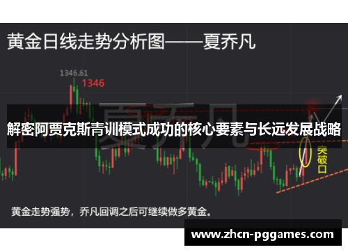 解密阿贾克斯青训模式成功的核心要素与长远发展战略