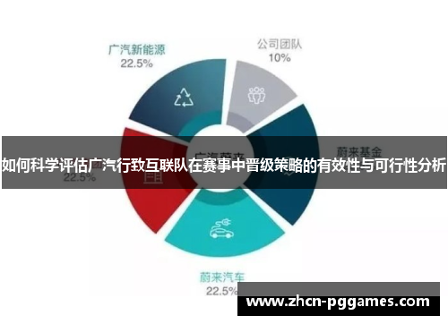 如何科学评估广汽行致互联队在赛事中晋级策略的有效性与可行性分析
