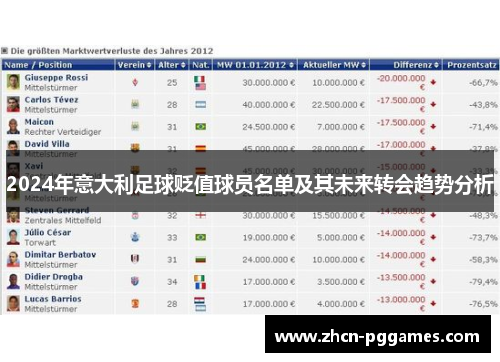 2024年意大利足球贬值球员名单及其未来转会趋势分析