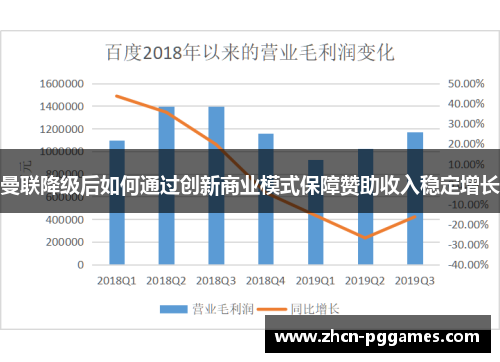 曼联降级后如何通过创新商业模式保障赞助收入稳定增长