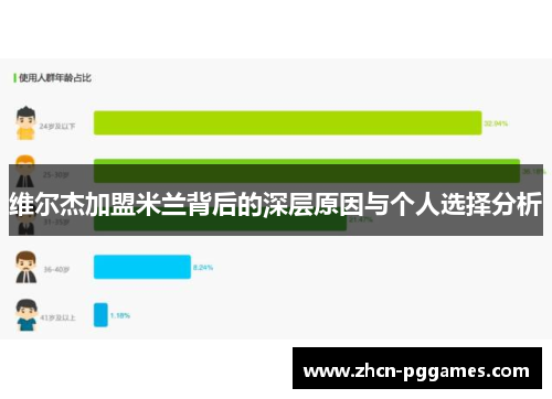 维尔杰加盟米兰背后的深层原因与个人选择分析