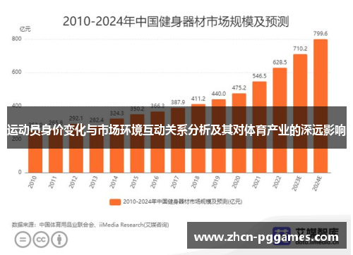 运动员身价变化与市场环境互动关系分析及其对体育产业的深远影响