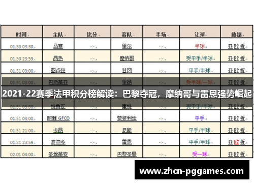 2021-22赛季法甲积分榜解读：巴黎夺冠，摩纳哥与雷恩强势崛起