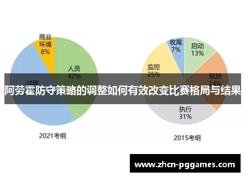 阿劳霍防守策略的调整如何有效改变比赛格局与结果