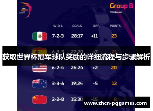 获取世界杯冠军球队奖励的详细流程与步骤解析