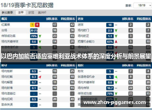 以巴内加能否适应塞维利亚战术体系的深度分析与前景展望