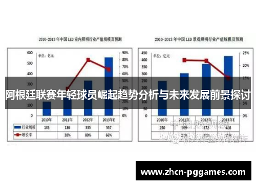 阿根廷联赛年轻球员崛起趋势分析与未来发展前景探讨
