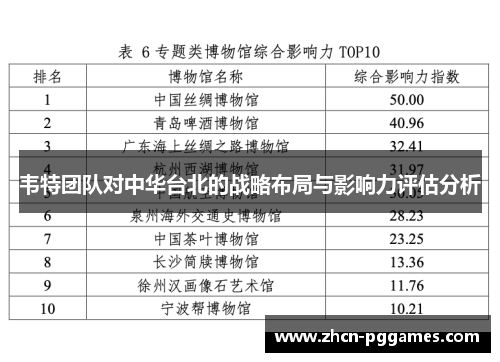 韦特团队对中华台北的战略布局与影响力评估分析
