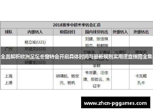 全面解析欧洲足坛冬窗转会开启具体时间与最新规则实用速查指南全集