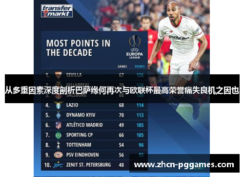 从多重因素深度剖析巴萨缘何再次与欧联杯最高荣誉痛失良机之因也