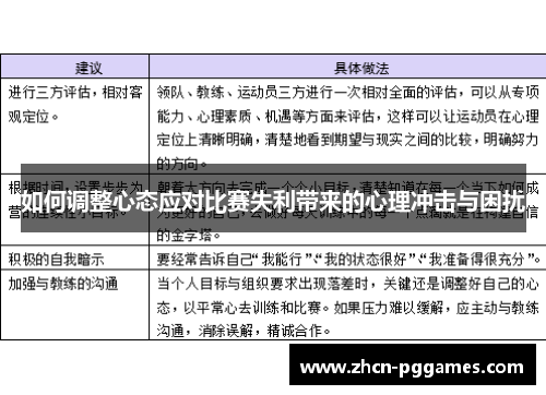 如何调整心态应对比赛失利带来的心理冲击与困扰
