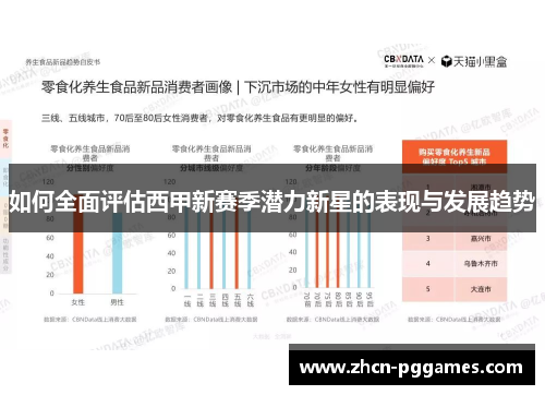 如何全面评估西甲新赛季潜力新星的表现与发展趋势