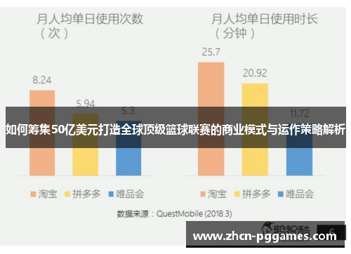 如何筹集50亿美元打造全球顶级篮球联赛的商业模式与运作策略解析