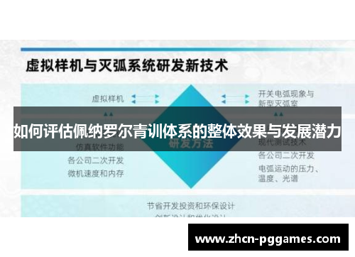 如何评估佩纳罗尔青训体系的整体效果与发展潜力