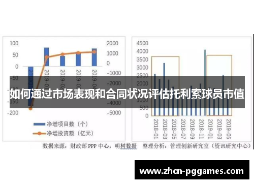 如何通过市场表现和合同状况评估托利索球员市值