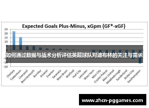 如何通过数据与战术分析评估英超球队对迪布林的关注与需求