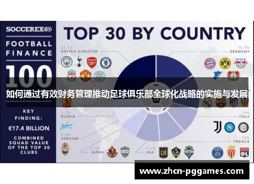 如何通过有效财务管理推动足球俱乐部全球化战略的实施与发展
