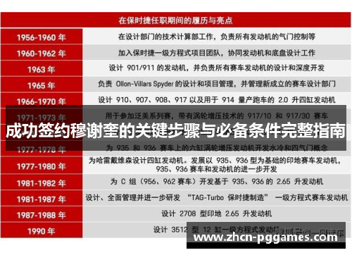 成功签约穆谢奎的关键步骤与必备条件完整指南
